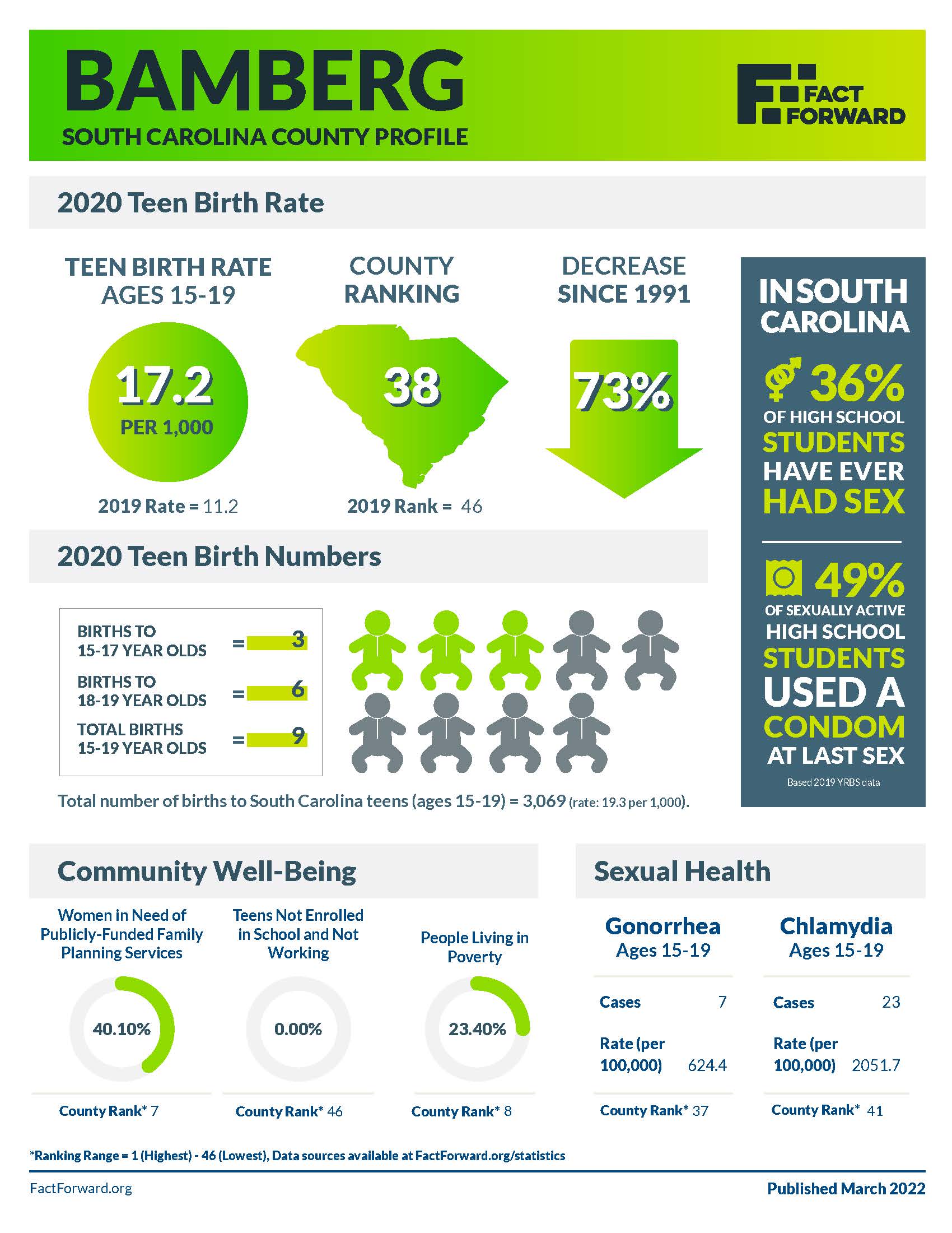 Bamberg County Fact Forward